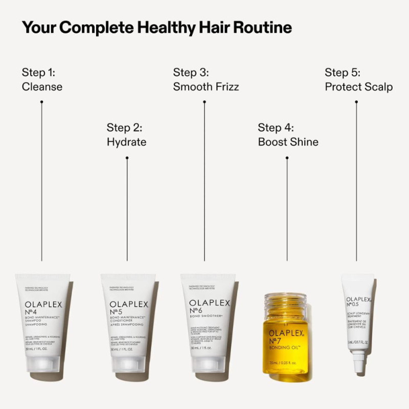 Olaplex Healthy Hair Discovery Set – Kit Completo para Cabello Fuerte, Suave y Brillante